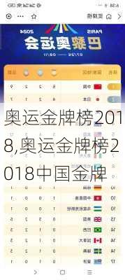 奥运金牌榜2018,奥运金牌榜2018中国金牌