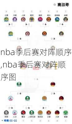 nba季后赛对阵顺序,nba季后赛对阵顺序图