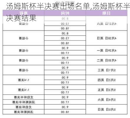 汤姆斯杯半决赛出场名单,汤姆斯杯半决赛结果