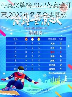 冬奥奖牌榜2022冬奥会开幕,2022年冬奥会奖牌榜