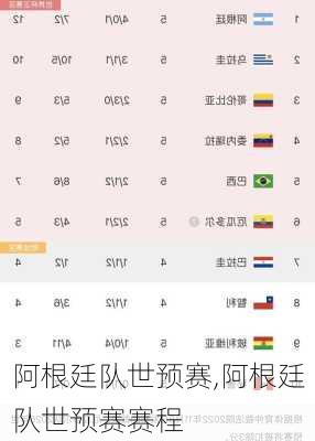 阿根廷队世预赛,阿根廷队世预赛赛程