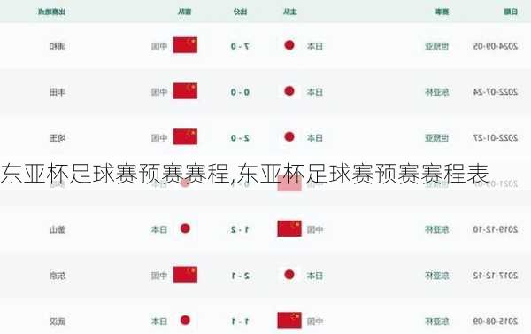 东亚杯足球赛预赛赛程,东亚杯足球赛预赛赛程表
