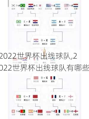 2022世界杯出线球队,2022世界杯出线球队有哪些