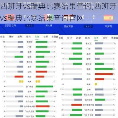 西班牙vs瑞典比赛结果查询,西班牙vs瑞典比赛结果查询官网