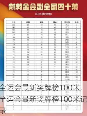 全运会最新奖牌榜100米,全运会最新奖牌榜100米记录