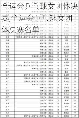 全运会乒乓球女团体决赛,全运会乒乓球女团体决赛名单