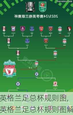 英格兰足总杯规则图,英格兰足总杯规则图解