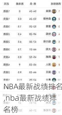 NBA最新战绩排名,nba最新战绩排名榜