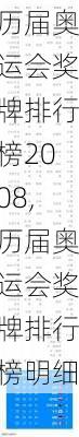 历届奥运会奖牌排行榜2008,历届奥运会奖牌排行榜明细