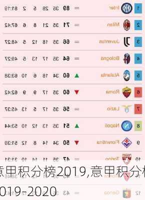 意甲积分榜2019,意甲积分榜2019-2020