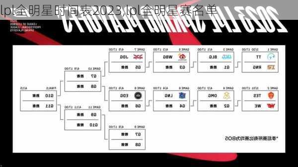 lpl全明星时间表2023,lpl全明星赛名单