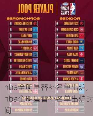 nba全明星替补名单出炉,nba全明星替补名单出炉时间