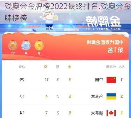 残奥会金牌榜2022最终排名,残奥会金牌榜榜