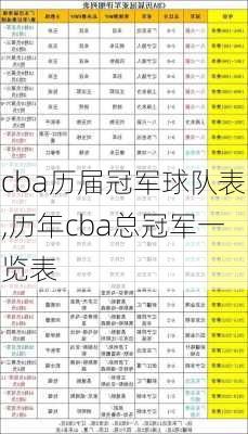 cba历届冠军球队表,历年cba总冠军一览表