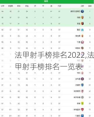 法甲射手榜排名2022,法甲射手榜排名一览表