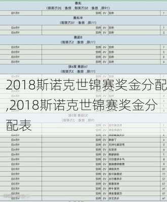 2018斯诺克世锦赛奖金分配,2018斯诺克世锦赛奖金分配表