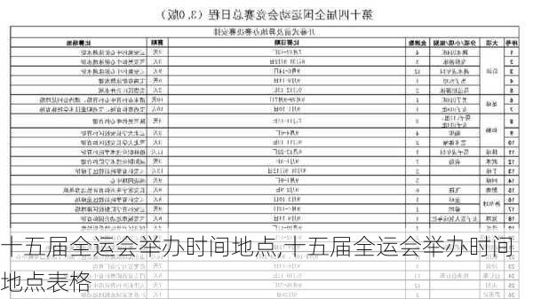 十五届全运会举办时间地点,十五届全运会举办时间地点表格