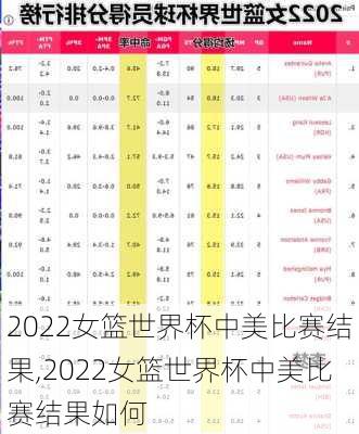 2022女篮世界杯中美比赛结果,2022女篮世界杯中美比赛结果如何