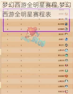 梦幻西游全明星赛程,梦幻西游全明星赛程表