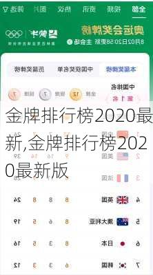 金牌排行榜2020最新,金牌排行榜2020最新版