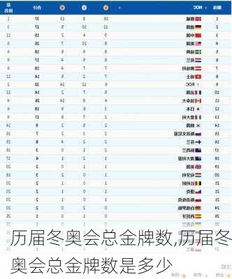 历届冬奥会总金牌数,历届冬奥会总金牌数是多少