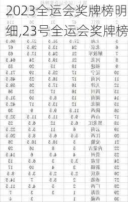 2023全运会奖牌榜明细,23号全运会奖牌榜