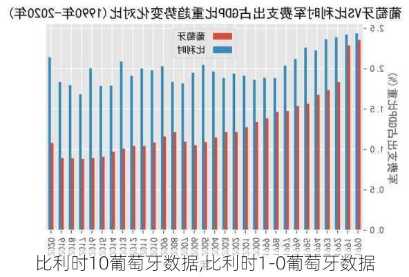 比利时10葡萄牙数据,比利时1-0葡萄牙数据