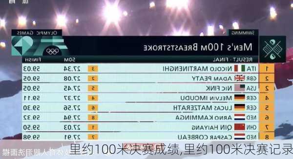 里约100米决赛成绩,里约100米决赛记录