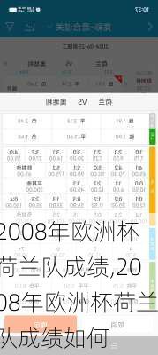 2008年欧洲杯荷兰队成绩,2008年欧洲杯荷兰队成绩如何