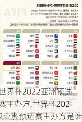 世界杯2022亚洲预选赛主办方,世界杯2022亚洲预选赛主办方是谁