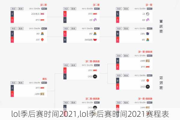 lol季后赛时间2021,lol季后赛时间2021赛程表