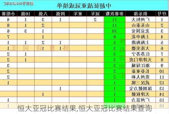 恒大亚冠比赛结果,恒大亚冠比赛结果查询