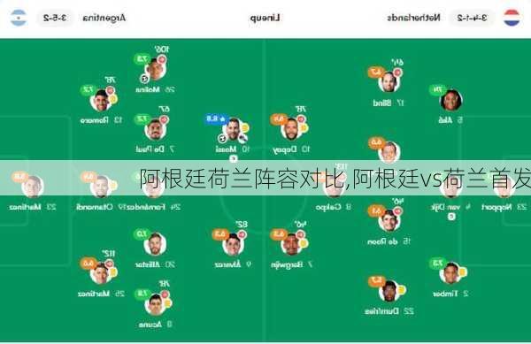 阿根廷荷兰阵容对比,阿根廷vs荷兰首发