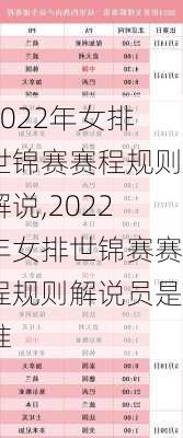 2022年女排世锦赛赛程规则解说,2022年女排世锦赛赛程规则解说员是谁