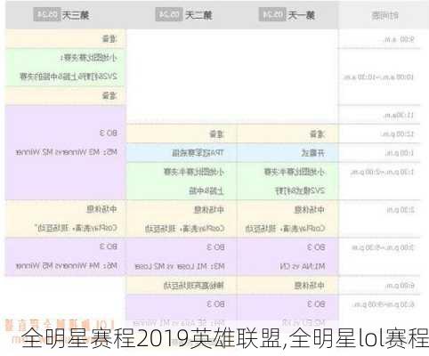 全明星赛程2019英雄联盟,全明星lol赛程