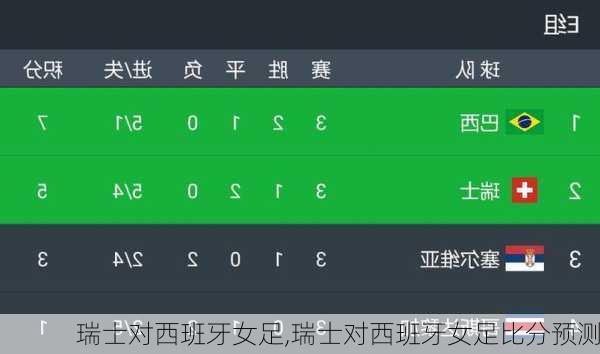 瑞士对西班牙女足,瑞士对西班牙女足比分预测