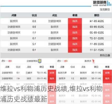 维拉vs利物浦历史战绩,维拉vs利物浦历史战绩最新