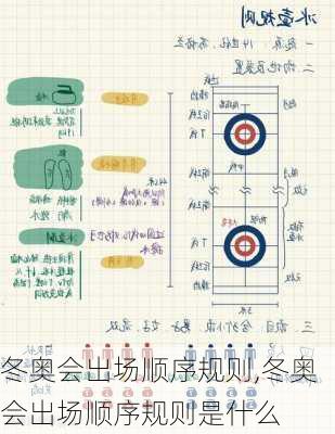 冬奥会出场顺序规则,冬奥会出场顺序规则是什么