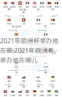 2021年欧洲杯举办地在哪,2021年欧洲杯举办地在哪儿