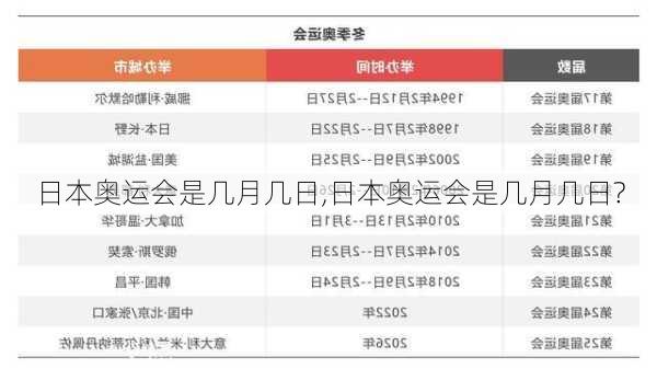 日本奥运会是几月几日,日本奥运会是几月几日?