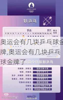 奥运会有几块乒乓球金牌,奥运会有几块乒乓球金牌了