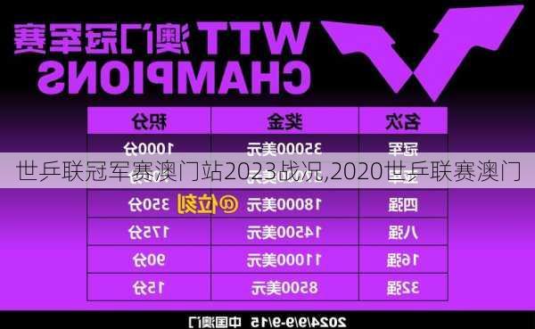 世乒联冠军赛澳门站2023战况,2020世乒联赛澳门