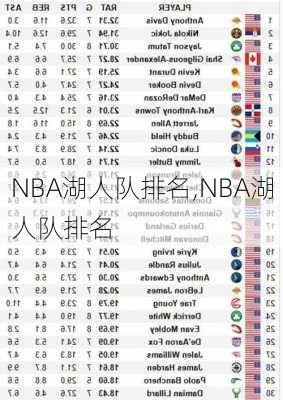 NBA湖人队排名,NBA湖人队排名