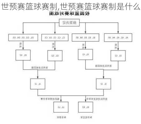 世预赛篮球赛制,世预赛篮球赛制是什么