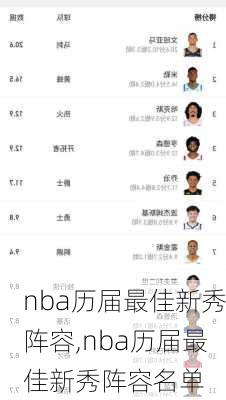 nba历届最佳新秀阵容,nba历届最佳新秀阵容名单