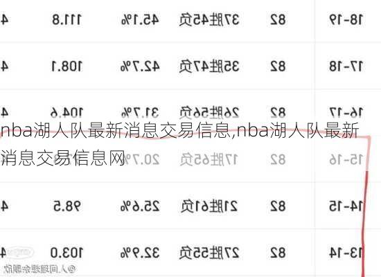 nba湖人队最新消息交易信息,nba湖人队最新消息交易信息网