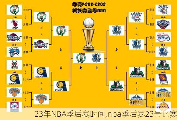 23年NBA季后赛时间,nba季后赛23号比赛