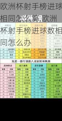 欧洲杯射手榜进球相同怎么算,欧洲杯射手榜进球数相同怎么办