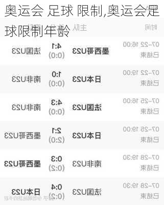 奥运会 足球 限制,奥运会足球限制年龄