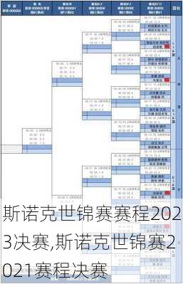 斯诺克世锦赛赛程2023决赛,斯诺克世锦赛2021赛程决赛